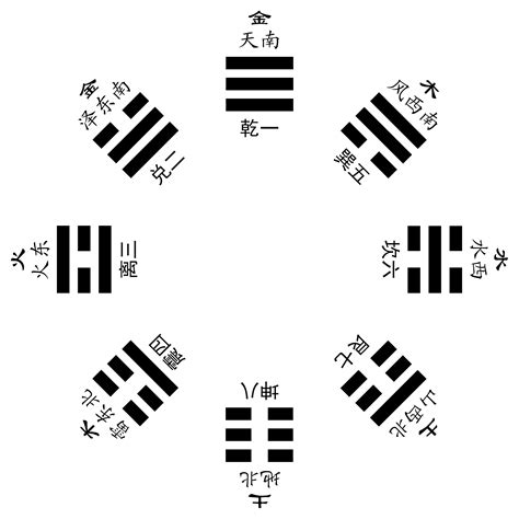 先天八卦数字|八卦的8个基本卦顺序 八卦的8个基本卦顺序及卦象